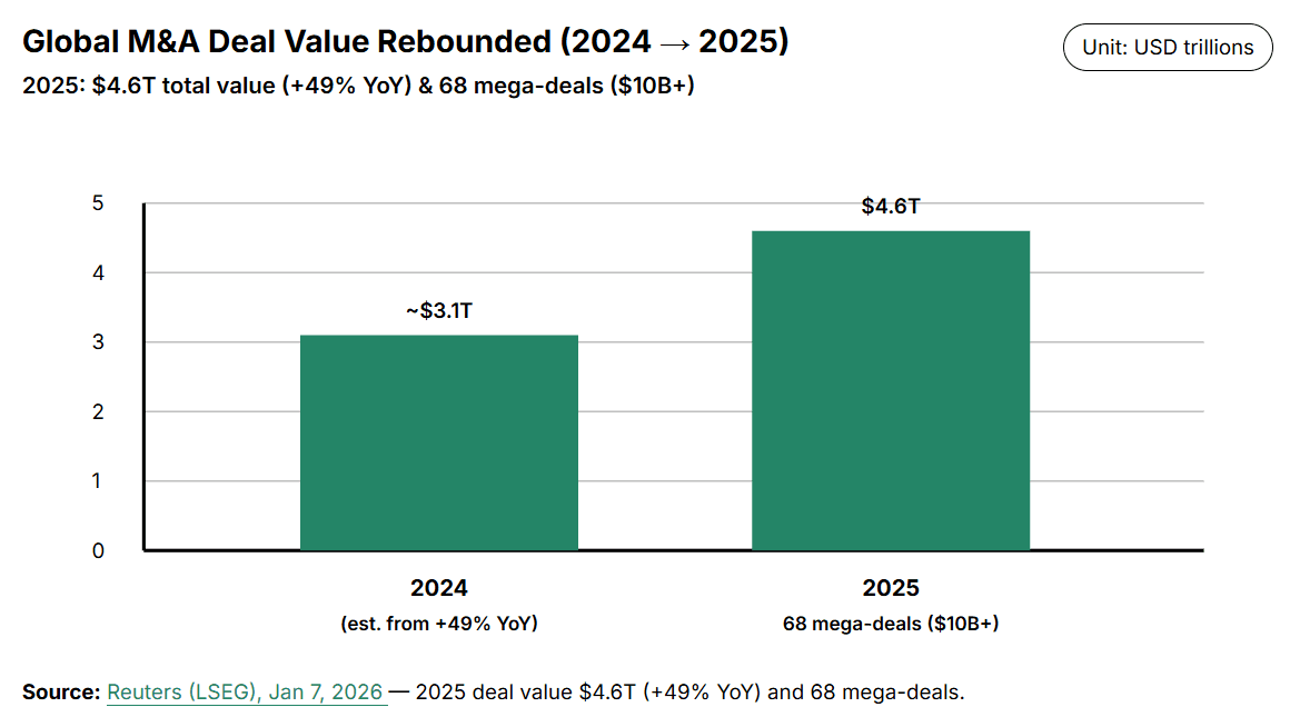 2025-deal-value